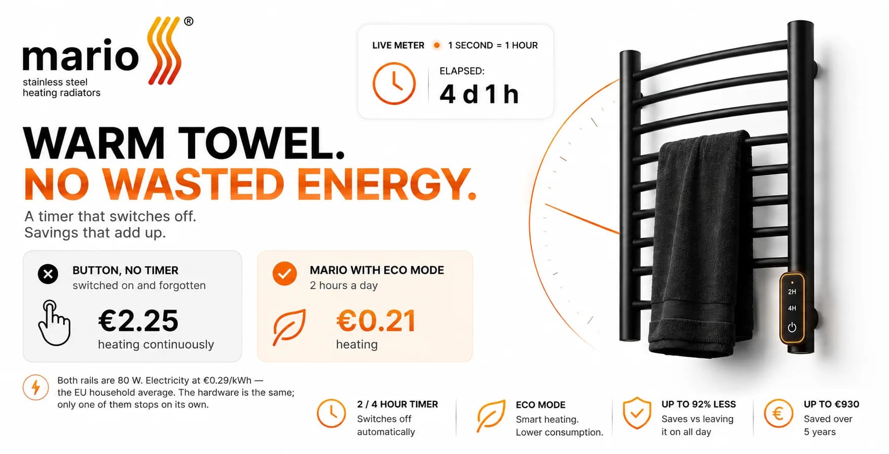 Two identical towel rails, one with a timer. We measured what the difference costs.